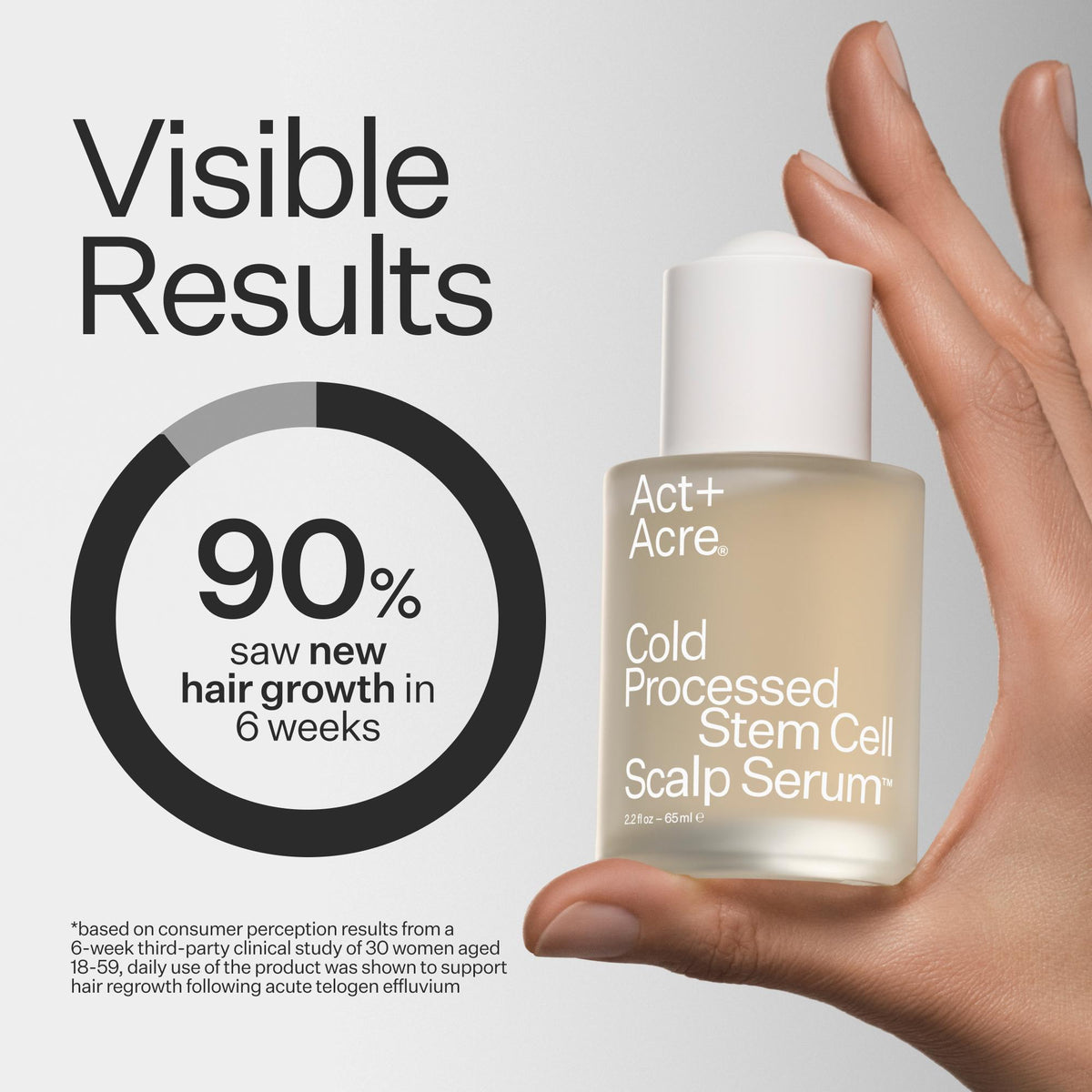 Stem Cell Scalp Serum – Act+Acre UK