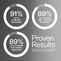 Infographic describing proven results when using Act+Acre Fuller Hair System