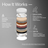 Showerhead Replacement Filter