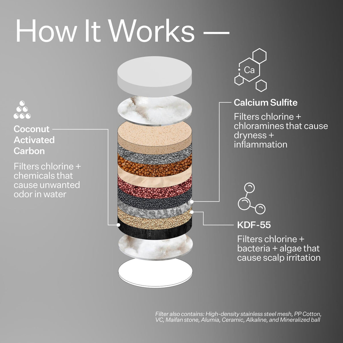 Showerhead Replacement Filter