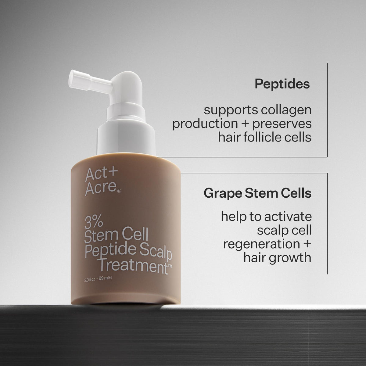 Act+Acre scalp treatment bottle with text about peptides and grape stem cells on a gray background