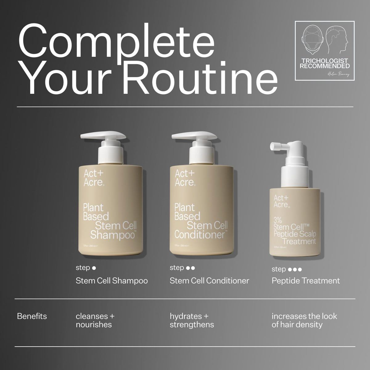 Three bottles of Act+Acre plant-based stem cell hair care products on a gray background with text indicating steps and benefits.