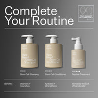 Three bottles of Act+Acre plant-based stem cell hair care products on a gray background with text indicating steps and benefits.