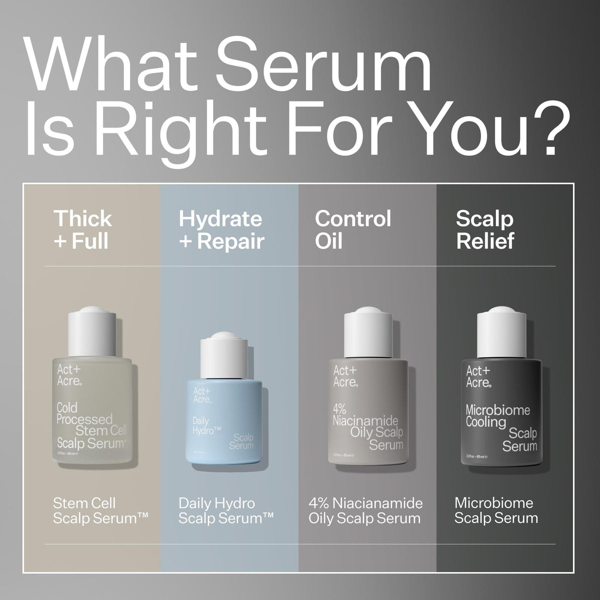 Scalp serum products with labels for different needs on a gray background