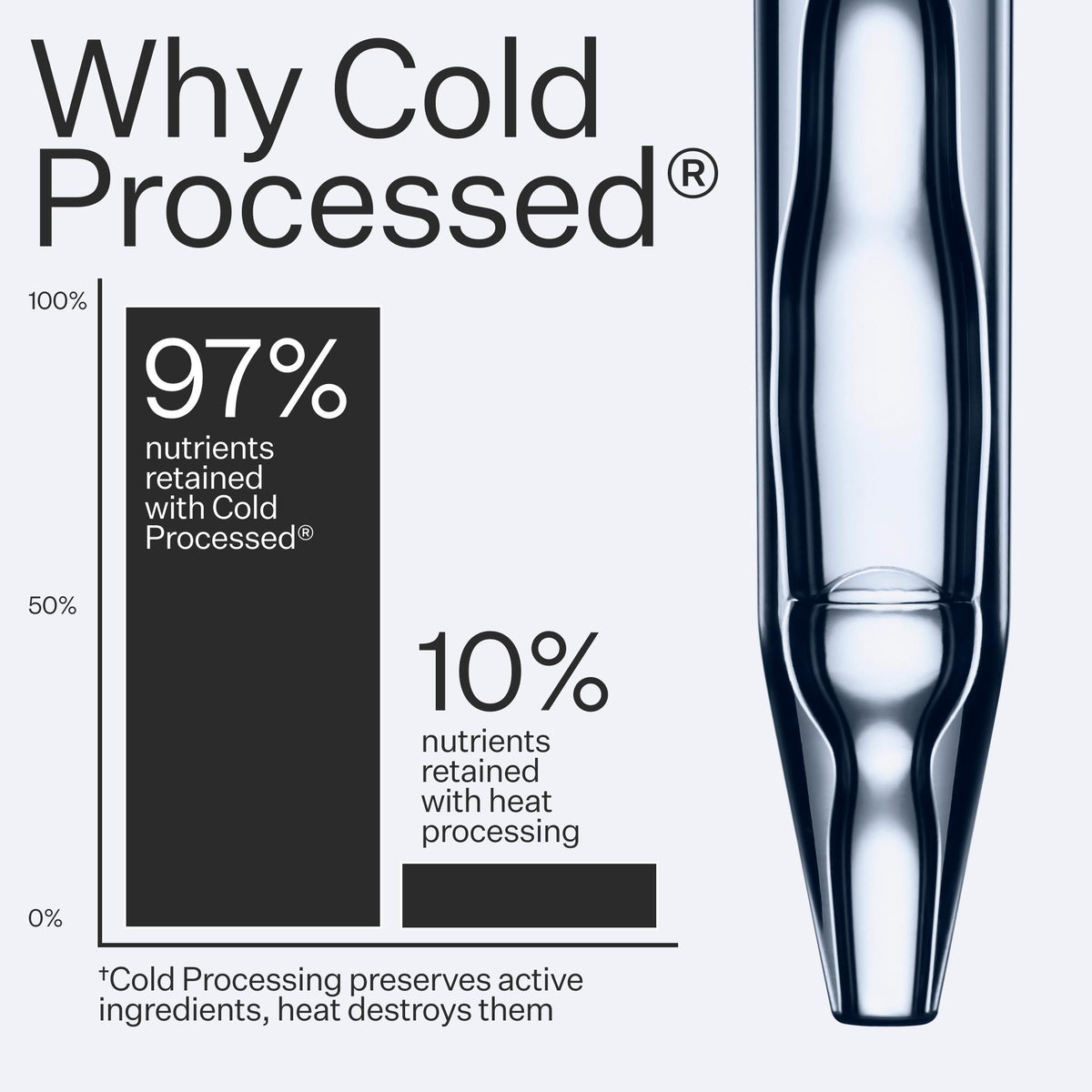 Cold processed product with nutrient retention chart on a white background