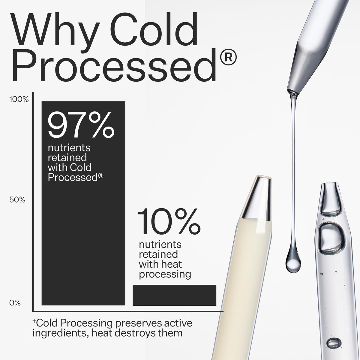 Cold processed product with nutritional information and a dropper.