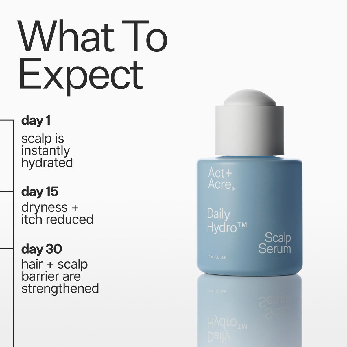 Blue scalp serum bottle with text on a white background