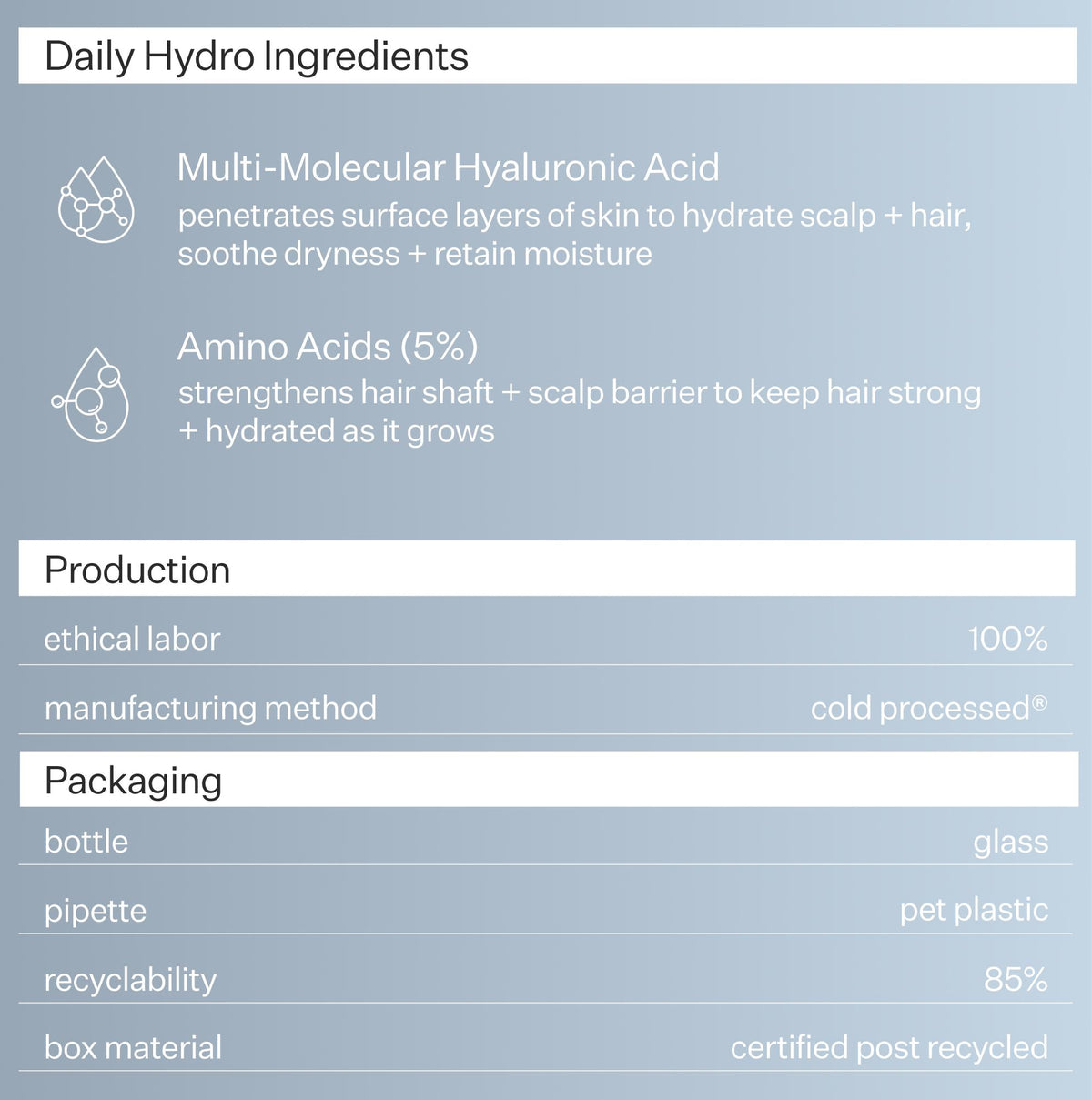 Product label detailing daily hydro ingredients, production methods, packaging information, and sustainability details on a light blue background.