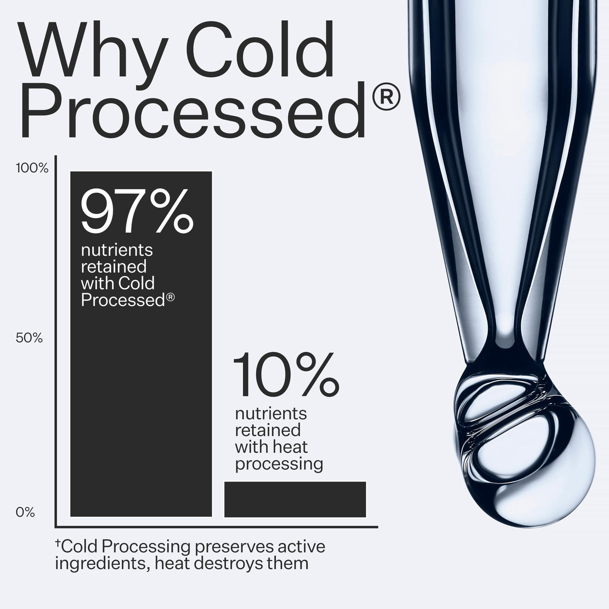 Cold processed product with a droplet and nutritional information on a white background
