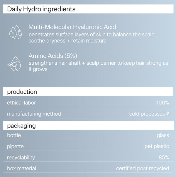 Infographic explaining ingredients, production and packaging of Act+Acre Daily Hydro™ Scalp Serum