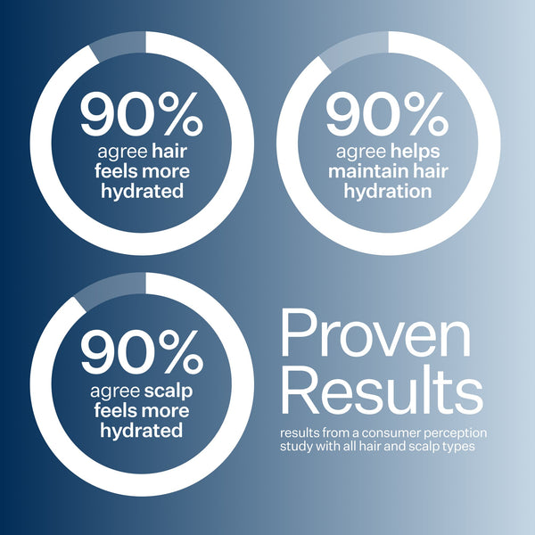 Daily Hydro™ Hydrating Shampoo