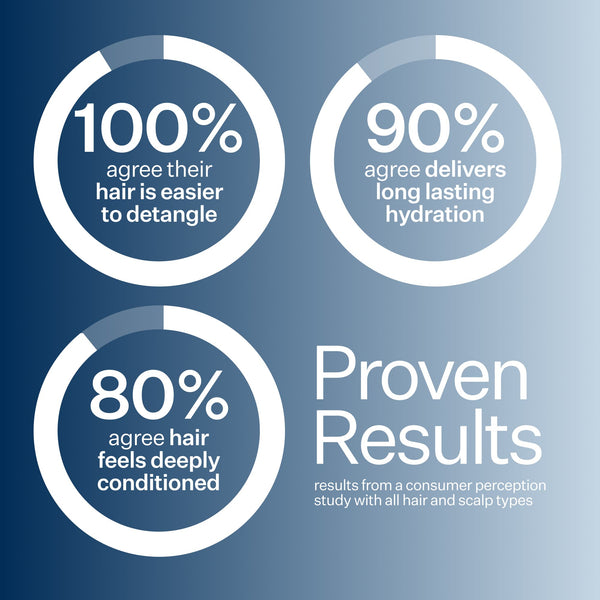 Daily Hydro™ Hydrating Conditioner